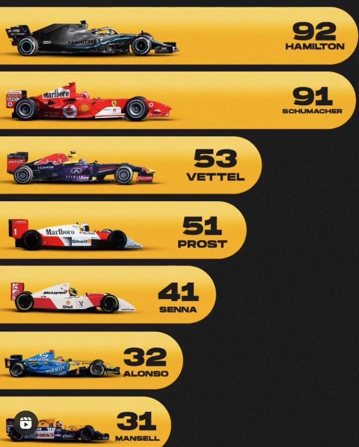 Records